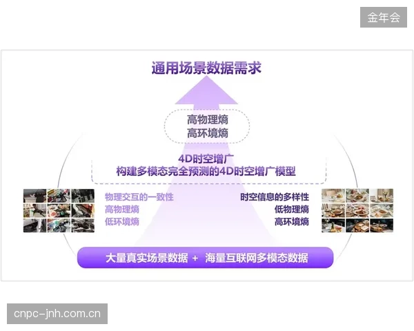 技术团队需精确计算净胜球与积分关系，为球队规划最现实的出线路径。